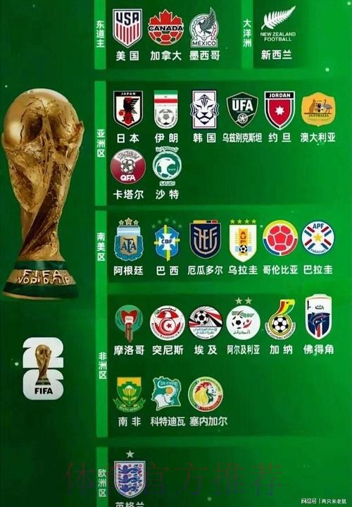 2026世界杯球队名单地址